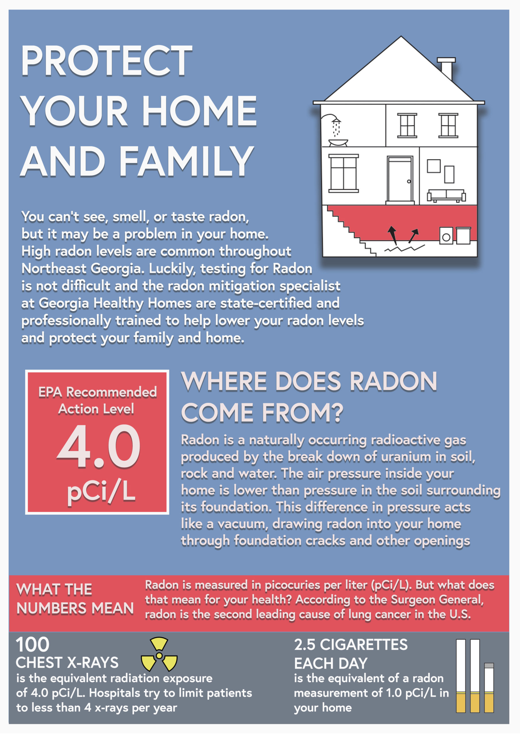 What every homeowner should know about radon